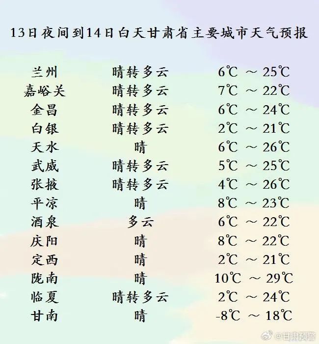 紧急！甘肃多地霜冻来袭，农作物面临严峻考验，你准备好了吗？  第2张