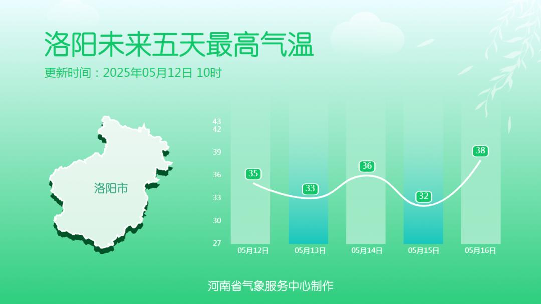 本周河南天气大变脸！强对流、高温、大风齐上阵？咋应对  第4张