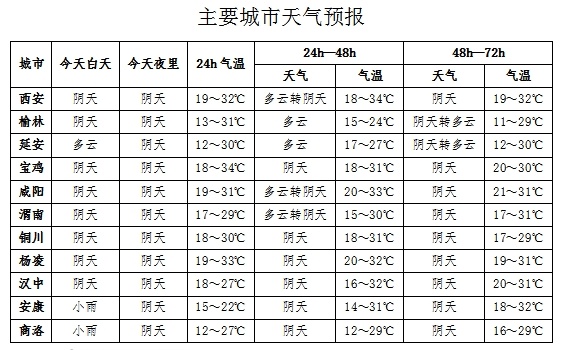 今天陕北、关中、陕南天气如何？强对流、降水、大风都在这了  第3张