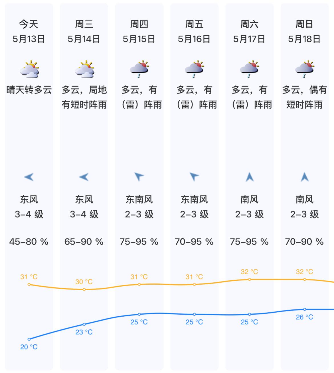 深圳蓝惊喜返场！前半月雨多日照少，你家阳台晒满了吗？  第2张