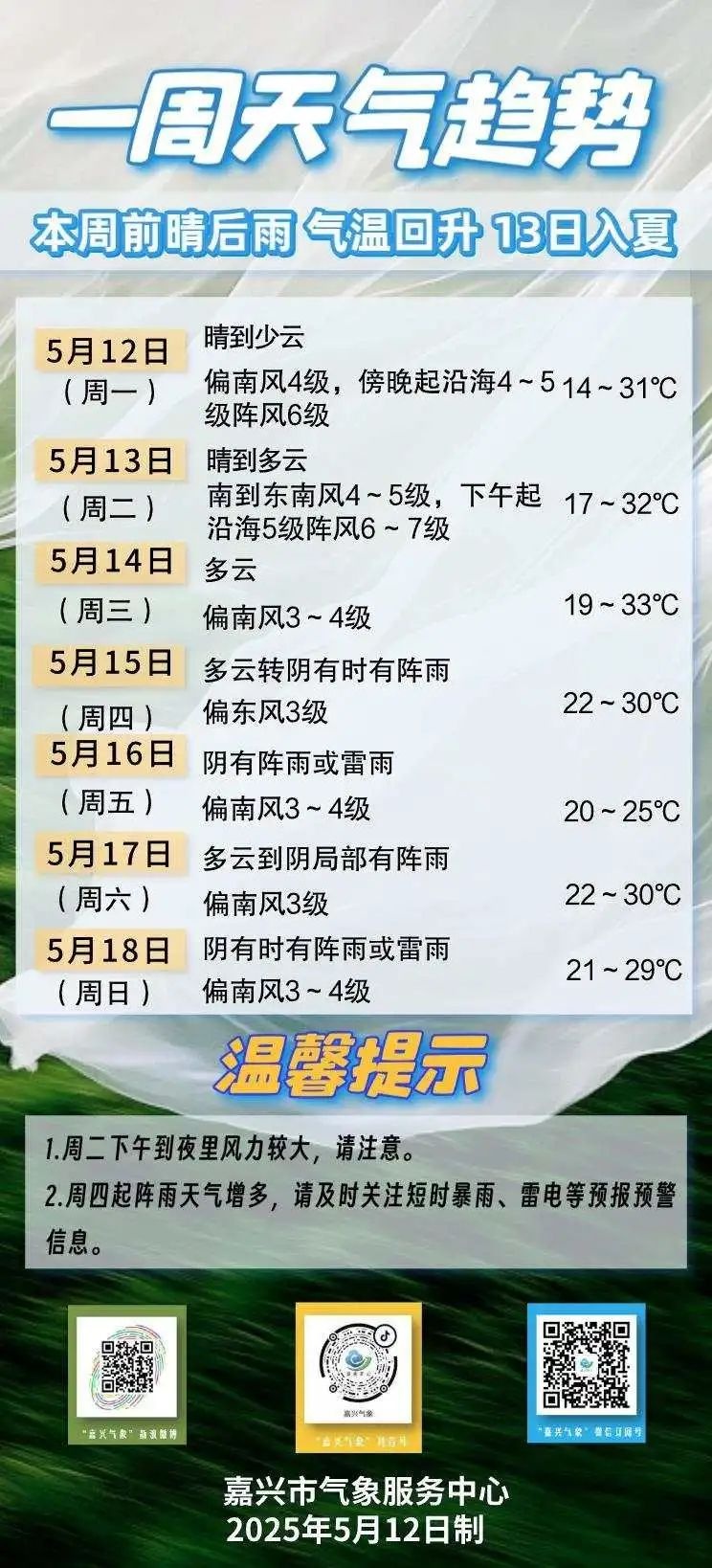 嘉兴已入夏！今年夏天会有多热？高温天气又会有多少天？  第3张