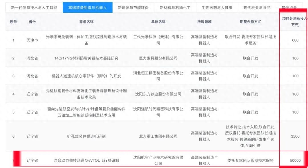 全国博士后创新创业大赛5亿大项目？邀您造飞机揭榜领题  第1张