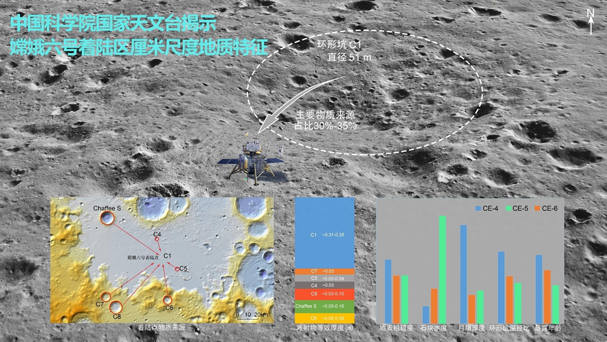 嫦娥六号拍摄的高分辨率影像数据有何重大秘密？竟能构建高精度地形数据集  第1张
