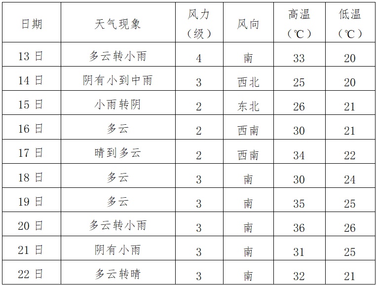 新一轮降水来袭！湖北未来几天天气如何变化？你知道吗？  第2张