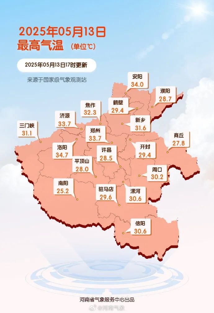 5月13日河南天气两极分化！高温与降雨并存是咋回事？  第1张