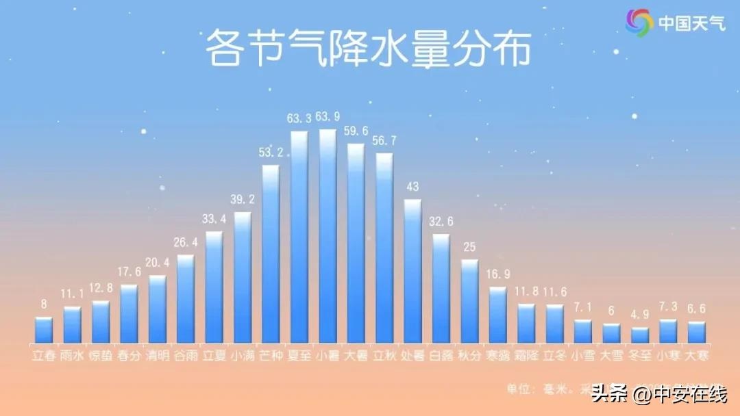 2025年蚌埠初雪为何迟迟不来？揭秘下雪的三大关键条件  第2张