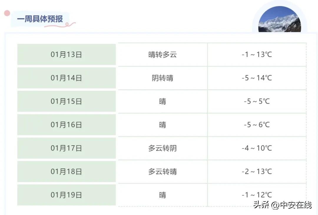 2025年蚌埠初雪为何迟迟不来？揭秘下雪的三大关键条件  第3张
