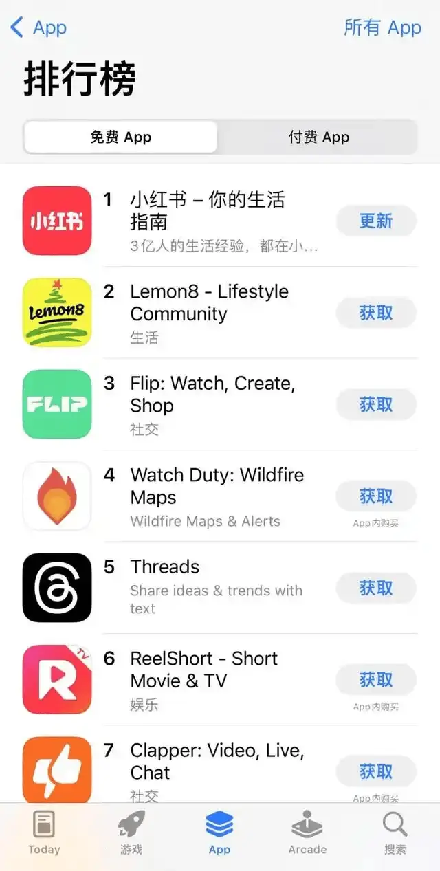 TikTok难民涌入小红书！美国网民为何疯狂种草中国社交平台？  第2张