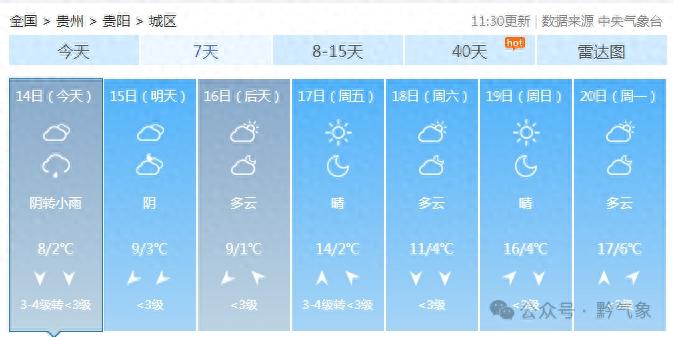 未来三天中部以西以北气温稳定，东南部波动大！14日夜间威宁赫章雨夹雪来袭，你准备好了吗？