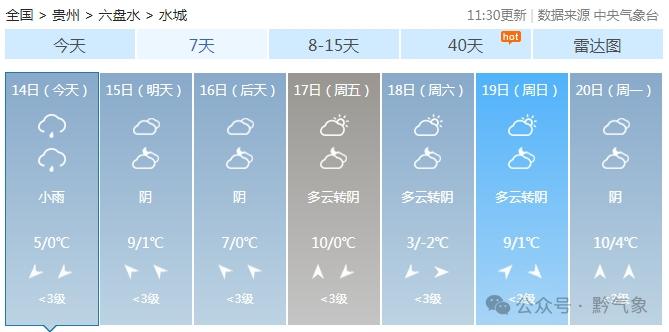 未来三天中部以西以北气温稳定，东南部波动大！14日夜间威宁赫章雨夹雪来袭，你准备好了吗？  第3张