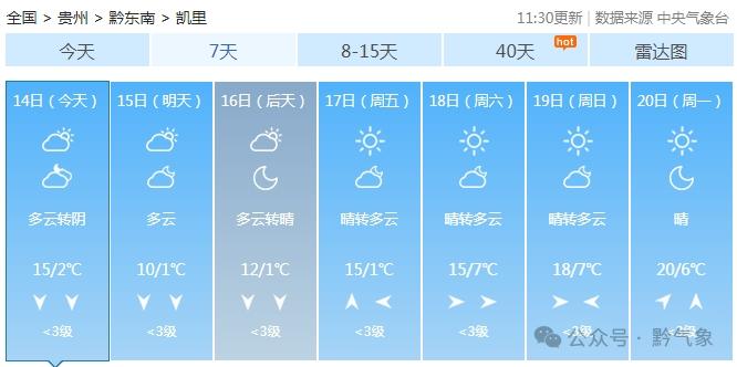 未来三天中部以西以北气温稳定，东南部波动大！14日夜间威宁赫章雨夹雪来袭，你准备好了吗？  第4张