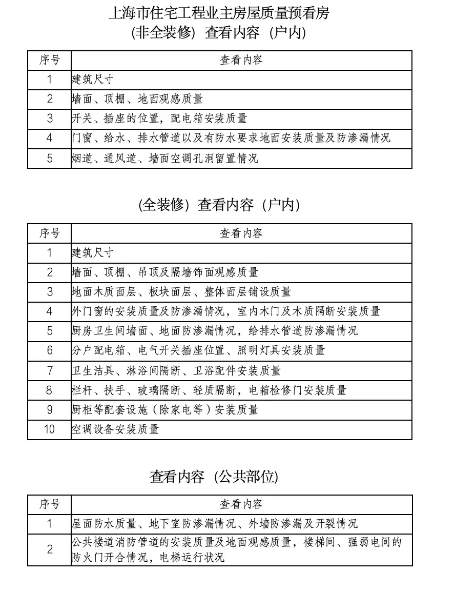 上海市住宅工程质量再升级！你的居住安全有保障了吗？  第2张