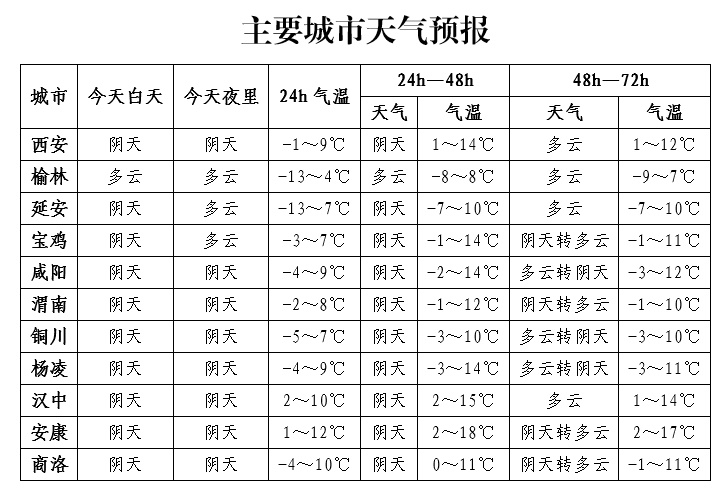 陕西南部局地雨夹雪来袭，森林火险等级高达4级！如何防范？  第2张