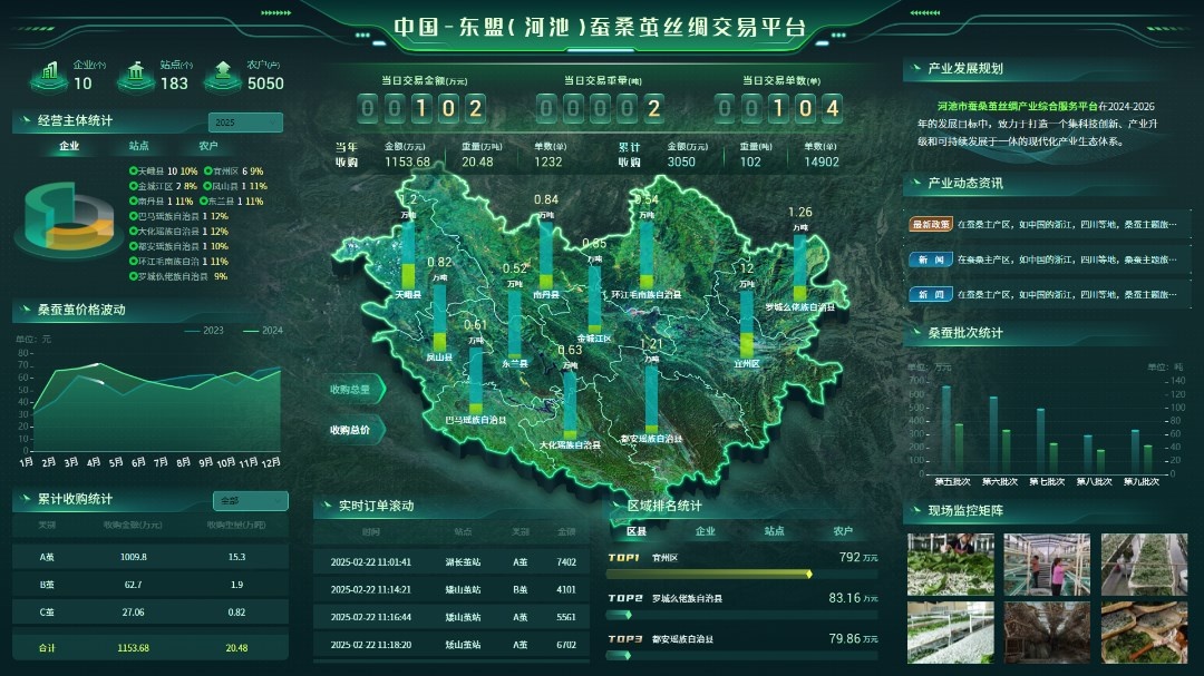 河池茧丝绸产业数字化转型，如何打造千亿级产业集群？  第7张