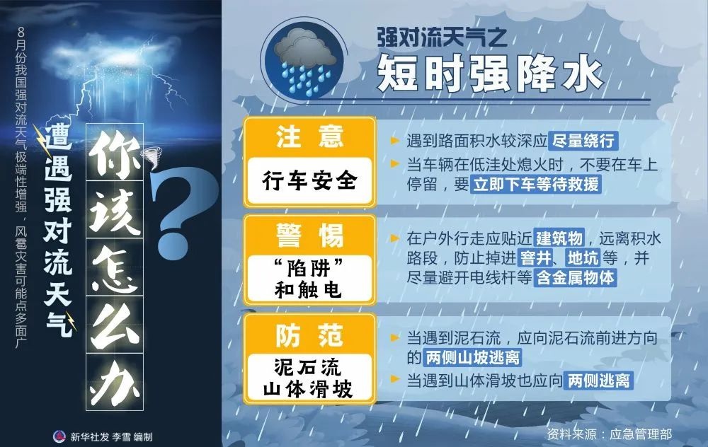 冷空气来袭，海南气温骤降！你准备好应对强对流天气了吗？  第1张