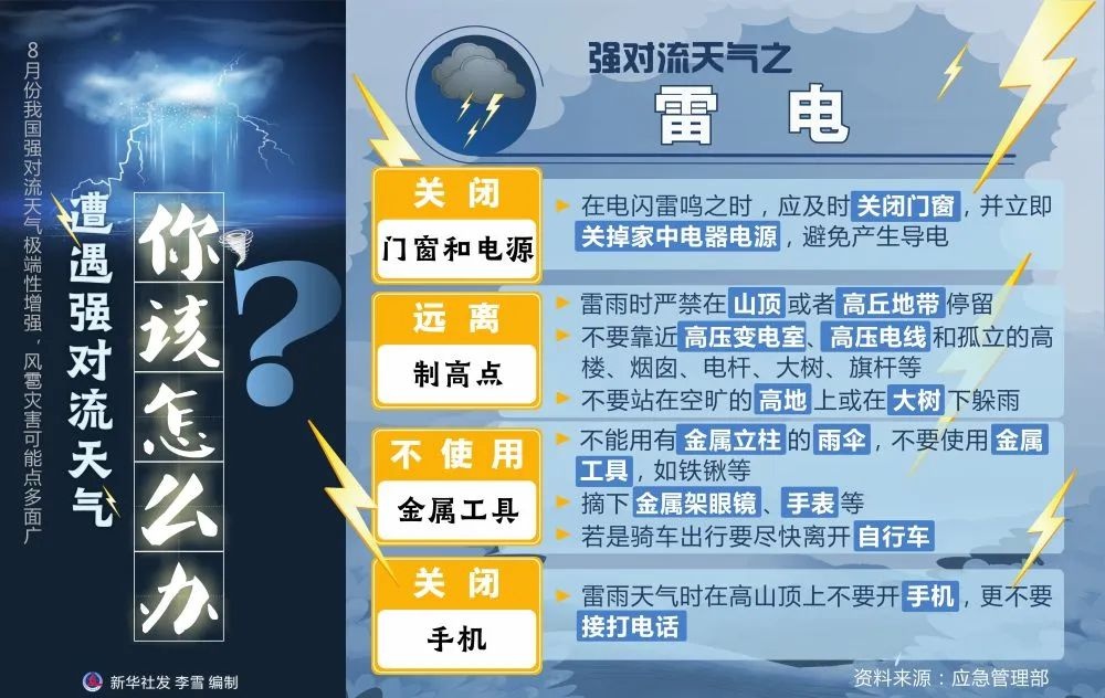 冷空气来袭，海南气温骤降！你准备好应对强对流天气了吗？  第2张