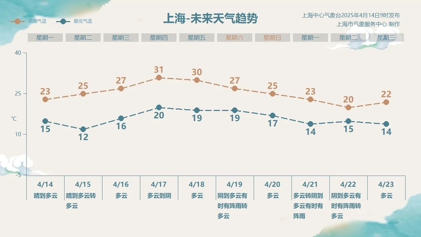 上海大风预警！为何这几天风这么大？气象专家揭秘背后原因  第3张