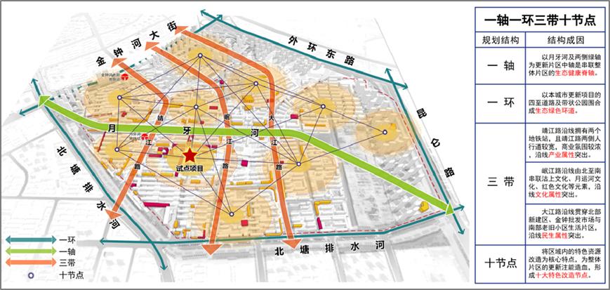 2025区长访谈：东丽区区长揭秘8.62亿城市更新计划，老旧小区咋改造？  第5张