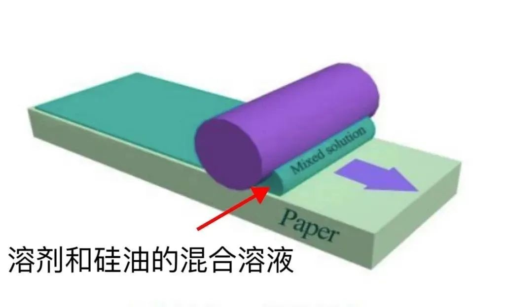 烤箱和空气炸锅常用的硅油纸安全吗？三无产品竟可能有毒  第3张