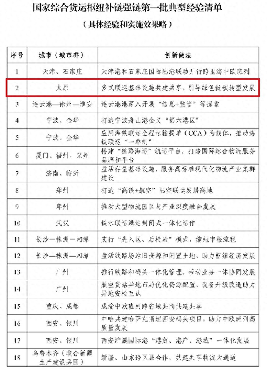 太原这一创新做法入选国家典型经验！多式联运如何引领绿色低碳转型？