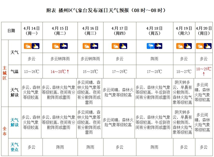 遵义遭遇沙尘天气！何时消散？未来一周天气究竟如何？  第3张