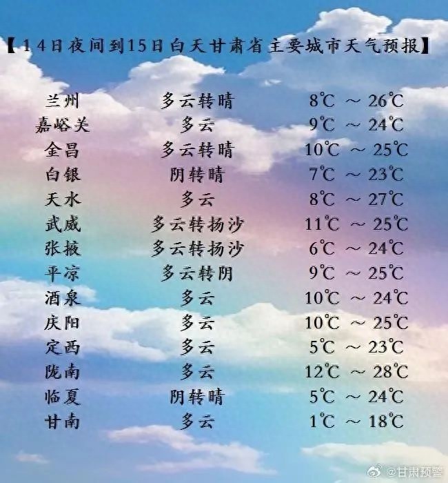 未来一周全省天气多变！河东河西有雨，河西偏北多大风沙尘，你准备好了吗？