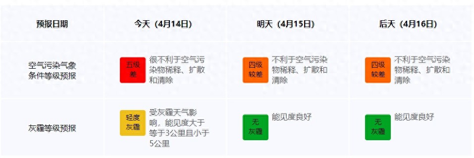 4月广东现罕见沙尘天气，16日夜间或开始消散，你的防护做好了吗？  第1张