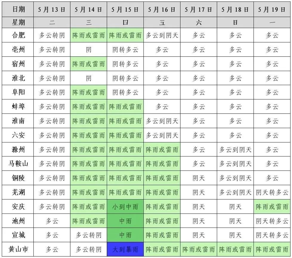 淮南气温飙升！最高气温直冲35℃，这天气咋回事？  第2张