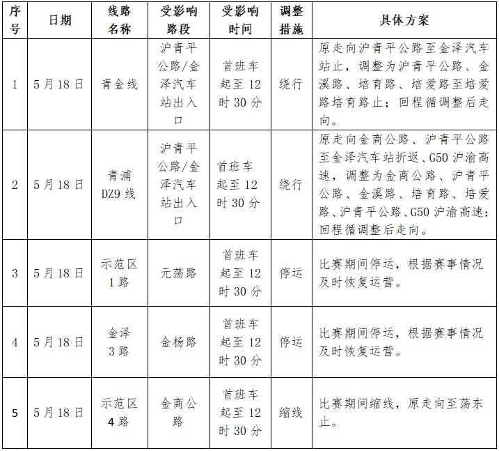 2025年长三角国际铁人三项赛期间部分道路将临时管制？快来看  第3张