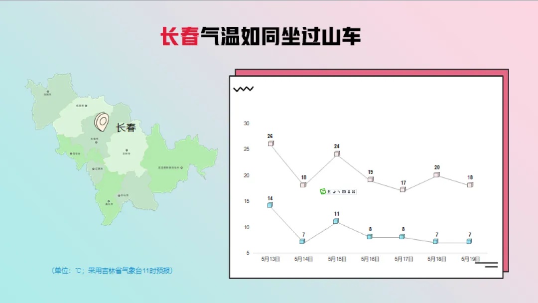 这样的天气状况，你的出行计划真的合理安排了吗？  第2张
