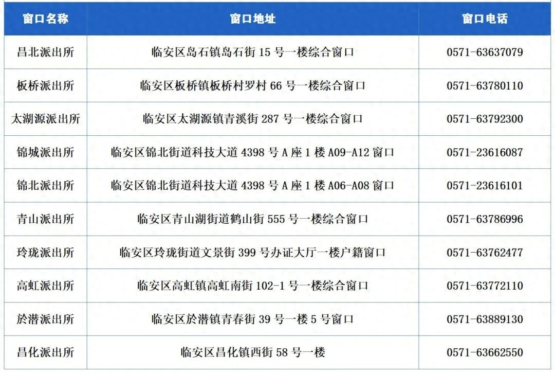 换证所需材料及办理地点全知道？这些要点你不能错过