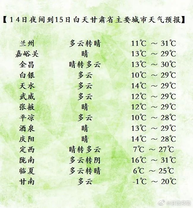 5月15日我省多地将迎沙尘天气？这份天气预报请收好  第3张