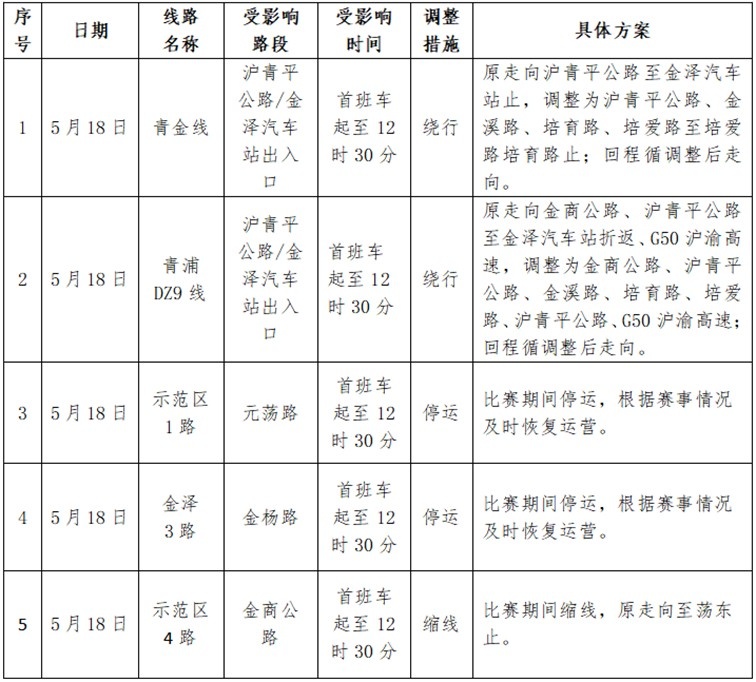 2025 年长三角国际铁人三项赛期间部分道路将临时管制！你知道哪些路段受影响？  第3张