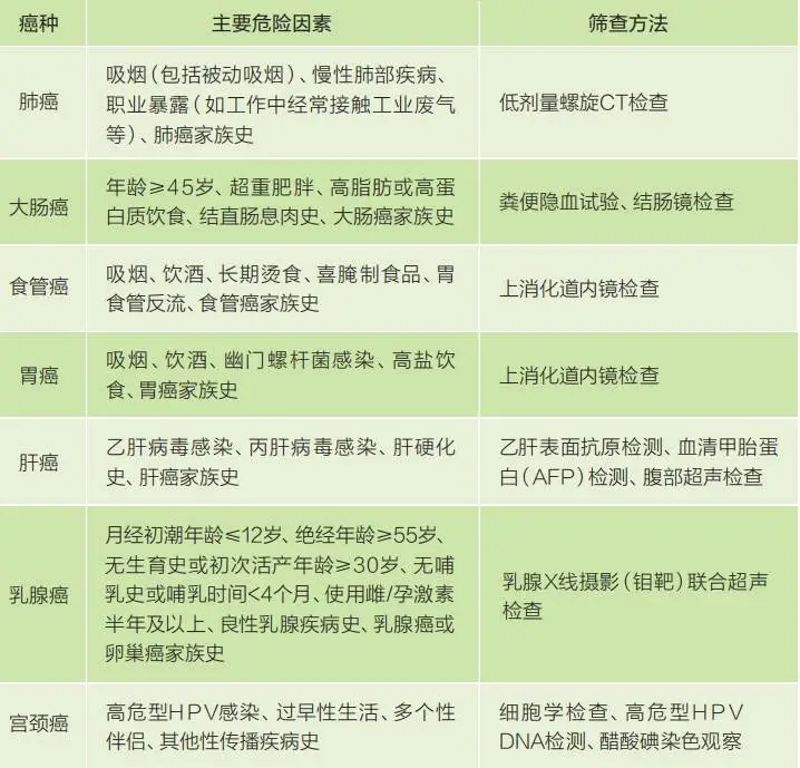 肿瘤就是癌症？专家揭秘：早发现、早治疗，与肿瘤共存不是梦
