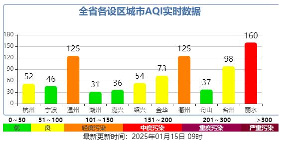 2025年第一场雪突袭杭州！冷空气来袭，空气质量何时好转？  第4张
