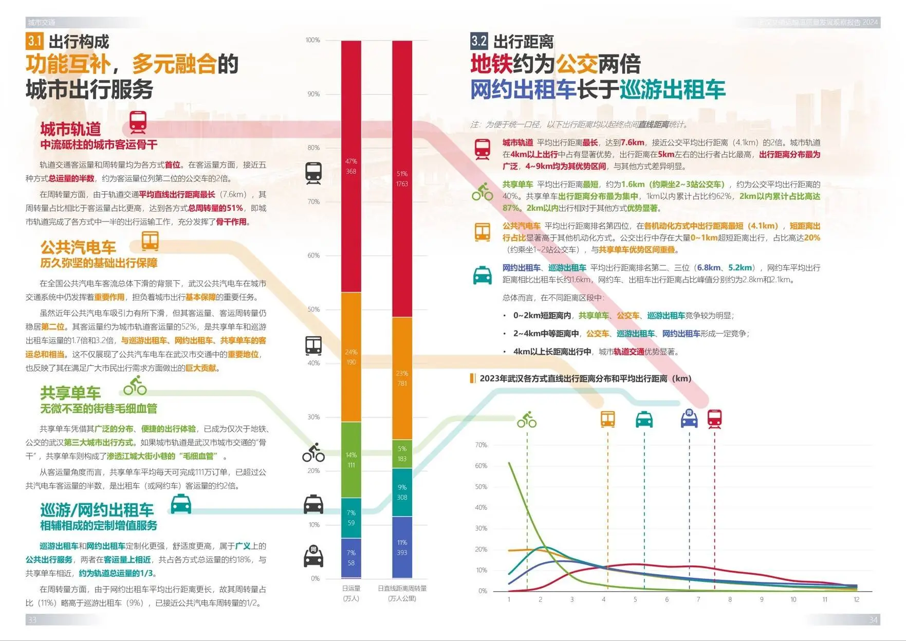 武汉交通运输未来如何高质量发展？这份报告揭示关键趋势  第8张