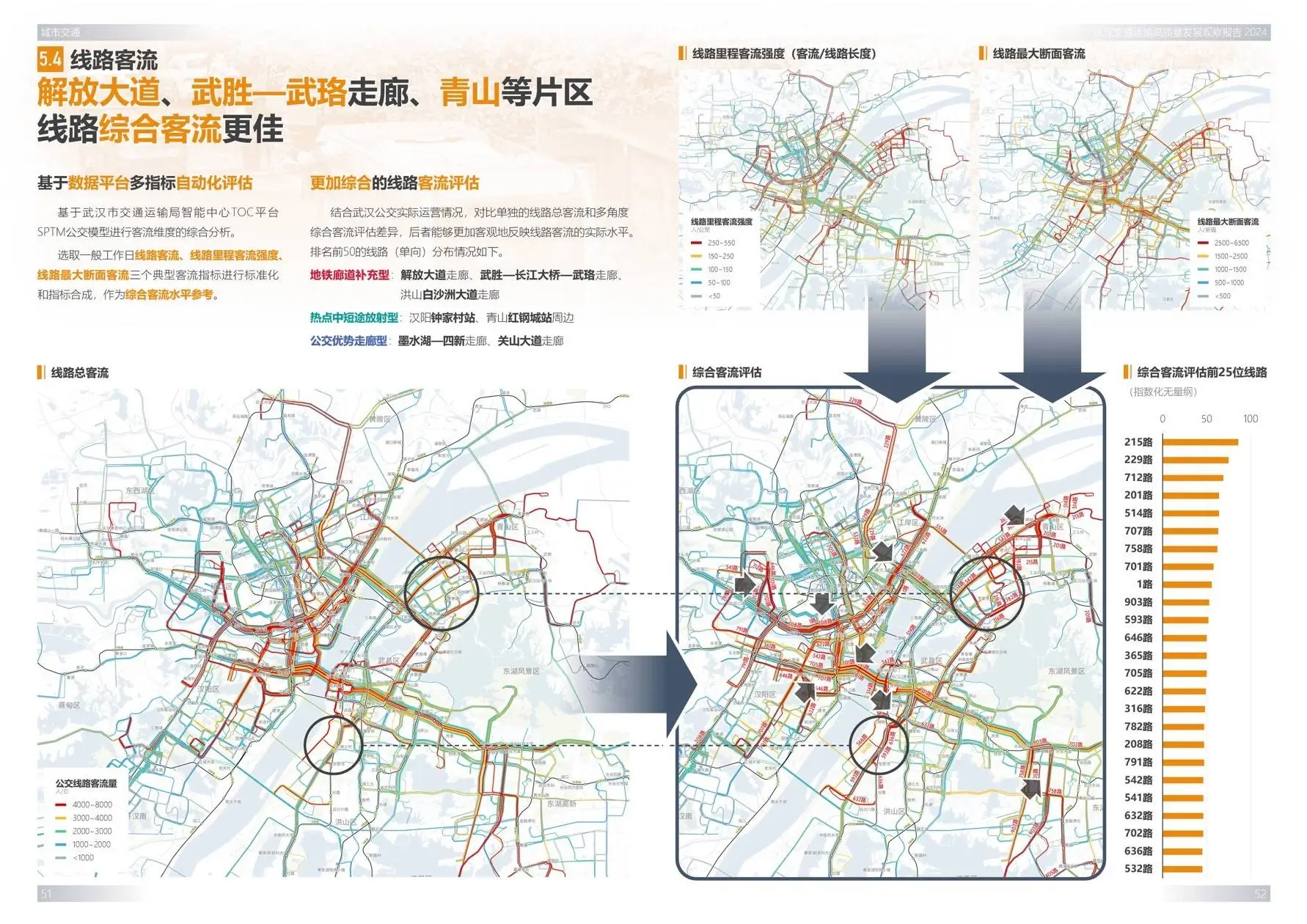 武汉交通运输未来如何高质量发展？这份报告揭示关键趋势  第9张