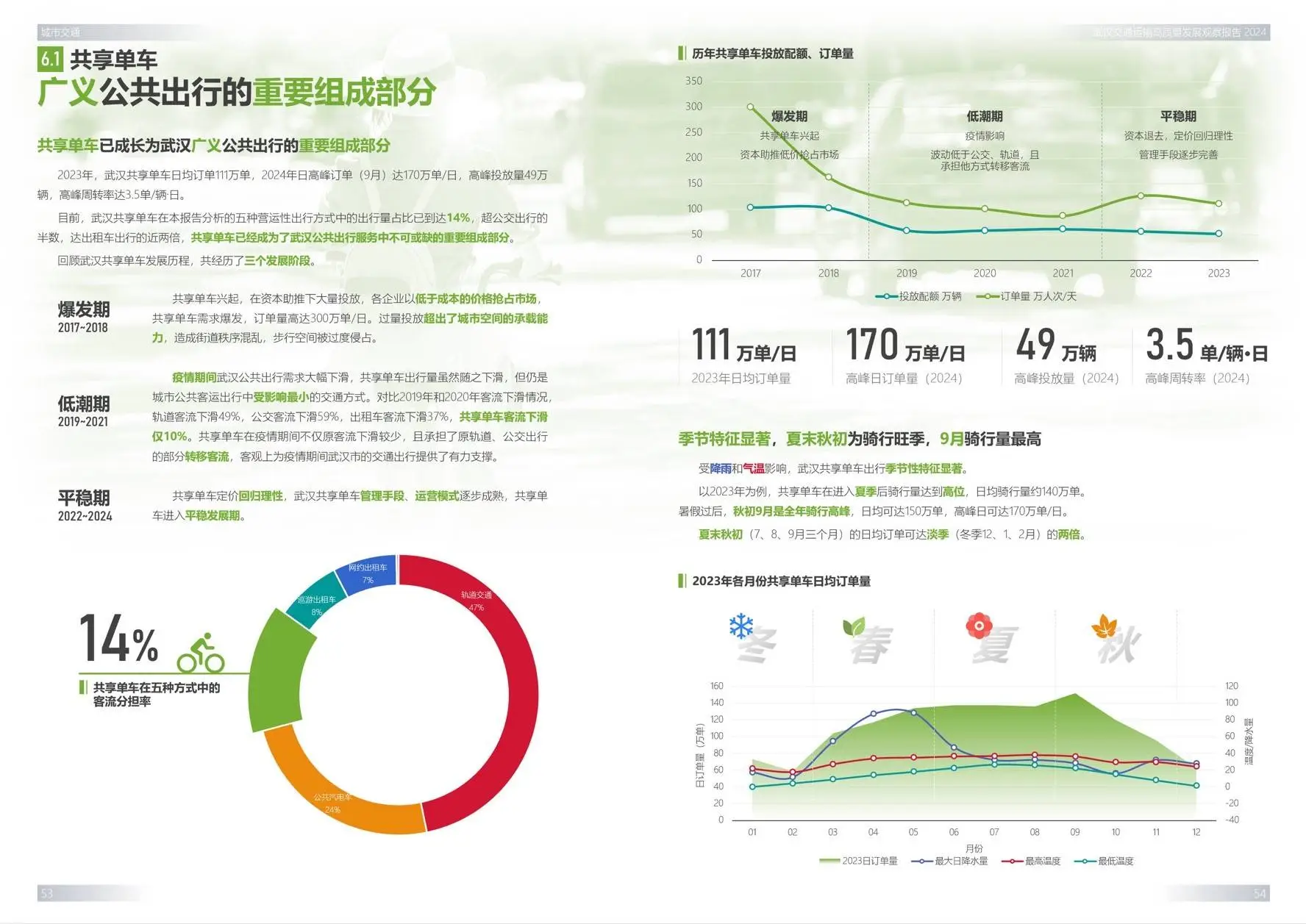 武汉交通运输未来如何高质量发展？这份报告揭示关键趋势  第10张