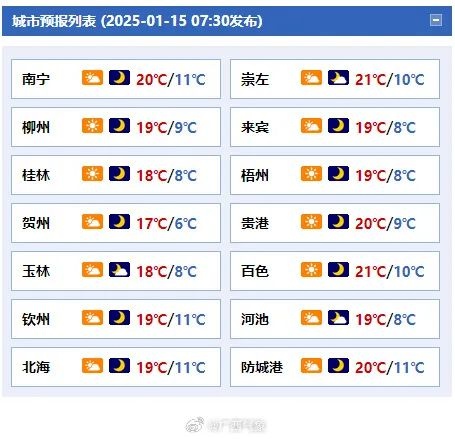 2025年春运开启，广西气温骤降！你准备好迎接寒冷的挑战了吗？  第3张