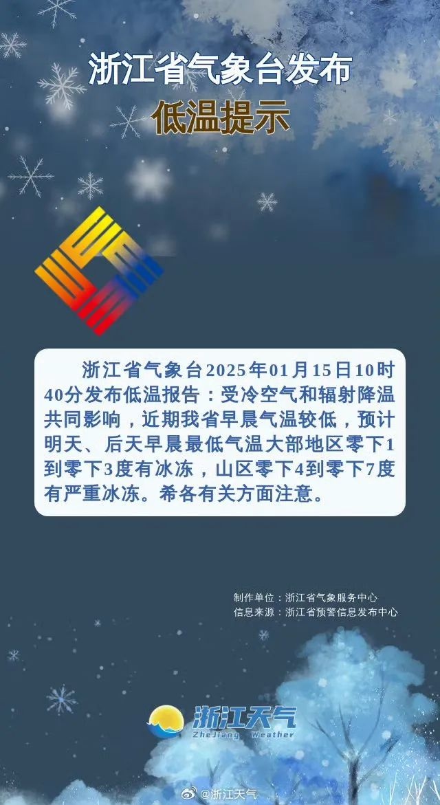 杭州今晨迎来2025年第一场雪!明后天最低气温将达-3到-6℃,你准备好了吗? 第3张 杭州今晨迎来2025年第一场雪!明后天最低气温将达-3到-6℃,你准备好了吗? 第3张