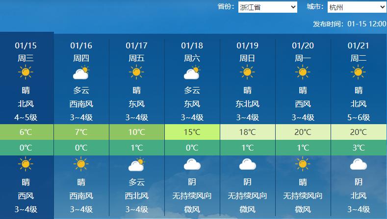 杭州今晨迎来2025年第一场雪!明后天最低气温将达-3到-6℃,你准备好了吗? 第4张 杭州今晨迎来2025年第一场雪!明后天最低气温将达-3到-6℃,你准备好了吗? 第4张