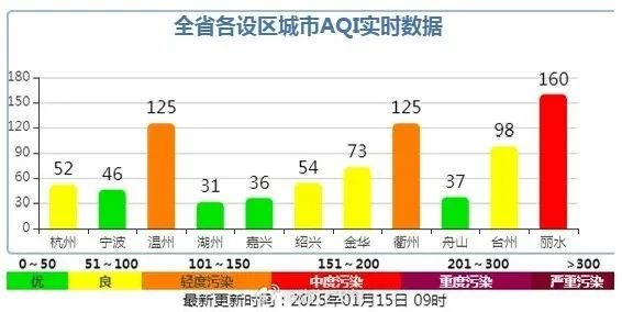 杭州今晨迎来2025年第一场雪!明后天最低气温将达-3到-6℃,你准备好了吗? 第5张 杭州今晨迎来2025年第一场雪!明后天最低气温将达-3到-6℃,你准备好了吗? 第5张