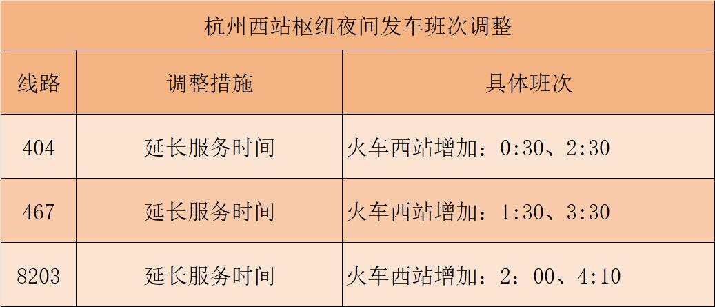 2025年春运夜间公交大升级！杭州东站、西站9条线路延长服务，你准备好了吗？  第5张