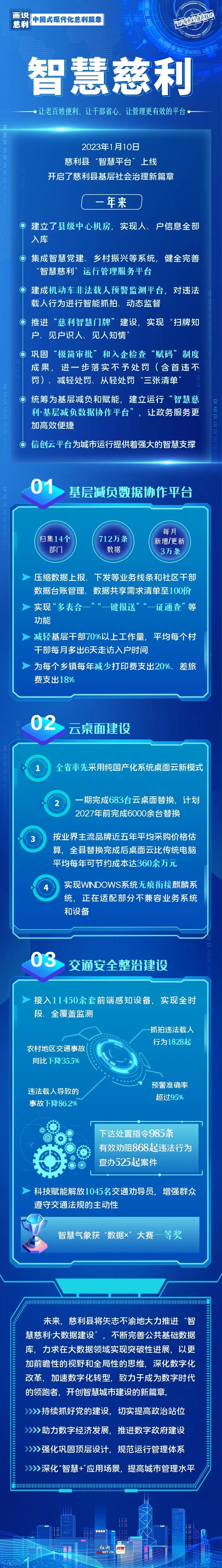 慈利县如何用科技绘制民生新画卷？揭秘数字化转型的典范之路