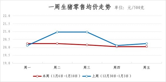 蔬菜价格又涨了！肉蛋类却意外下跌，你的菜篮子还好吗？  第3张