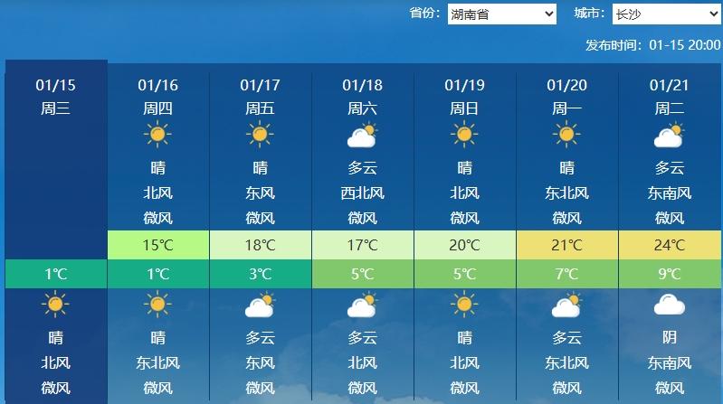 冷空气匆匆离去，全国气温飙升！你的城市会热到多少度？  第4张