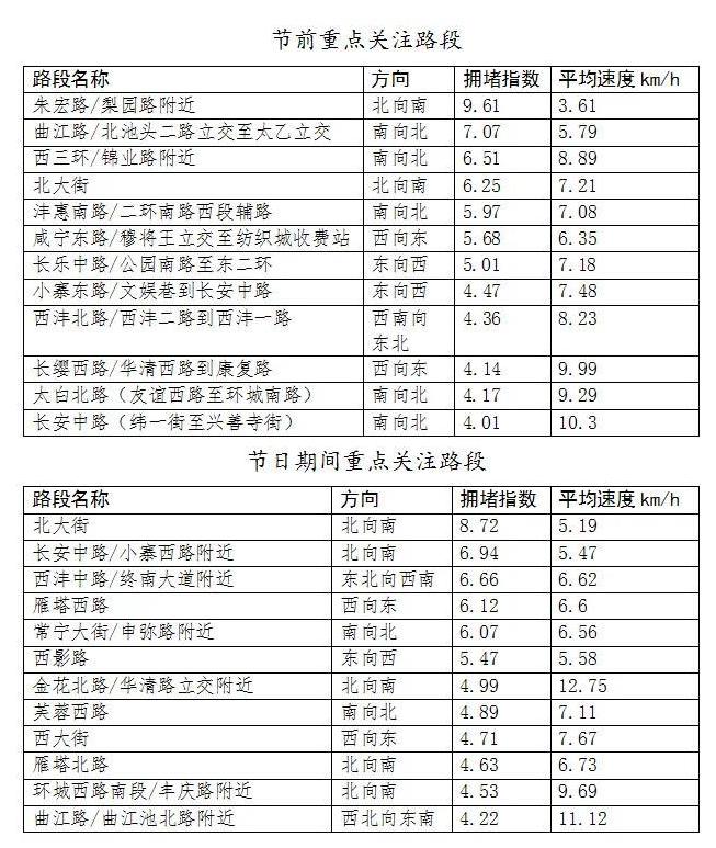 西安春运天气大反转！17日气温骤降至-12℃，18日又回升至10℃以上，你准备好了吗？  第3张