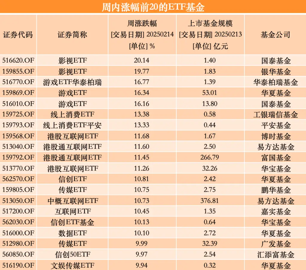〈哪吒之魔童闹海〉背后 光线传媒股价飞涨!资金为何又有离场动作?  第2张