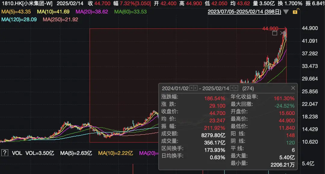 小米电动汽车9个月交付13.5万辆，订单排到半年后，你还在等什么？  第2张