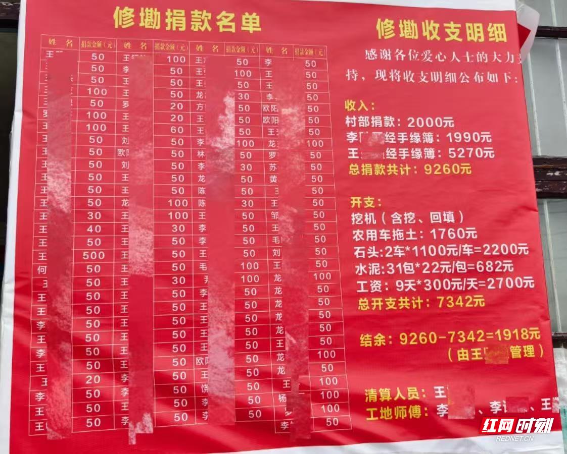 邻里互助暖心故事!老王家房屋险遭垮塌,红榜背后藏着怎样的感动? 第2张 邻里互助暖心故事!老王家房屋险遭垮塌,红榜背后藏着怎样的感动? 第2张